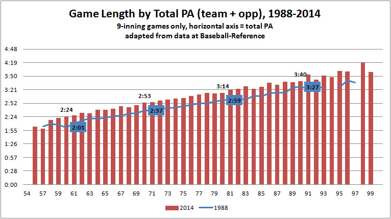 The Length of Baseball Innings: How Long Are They Typically?