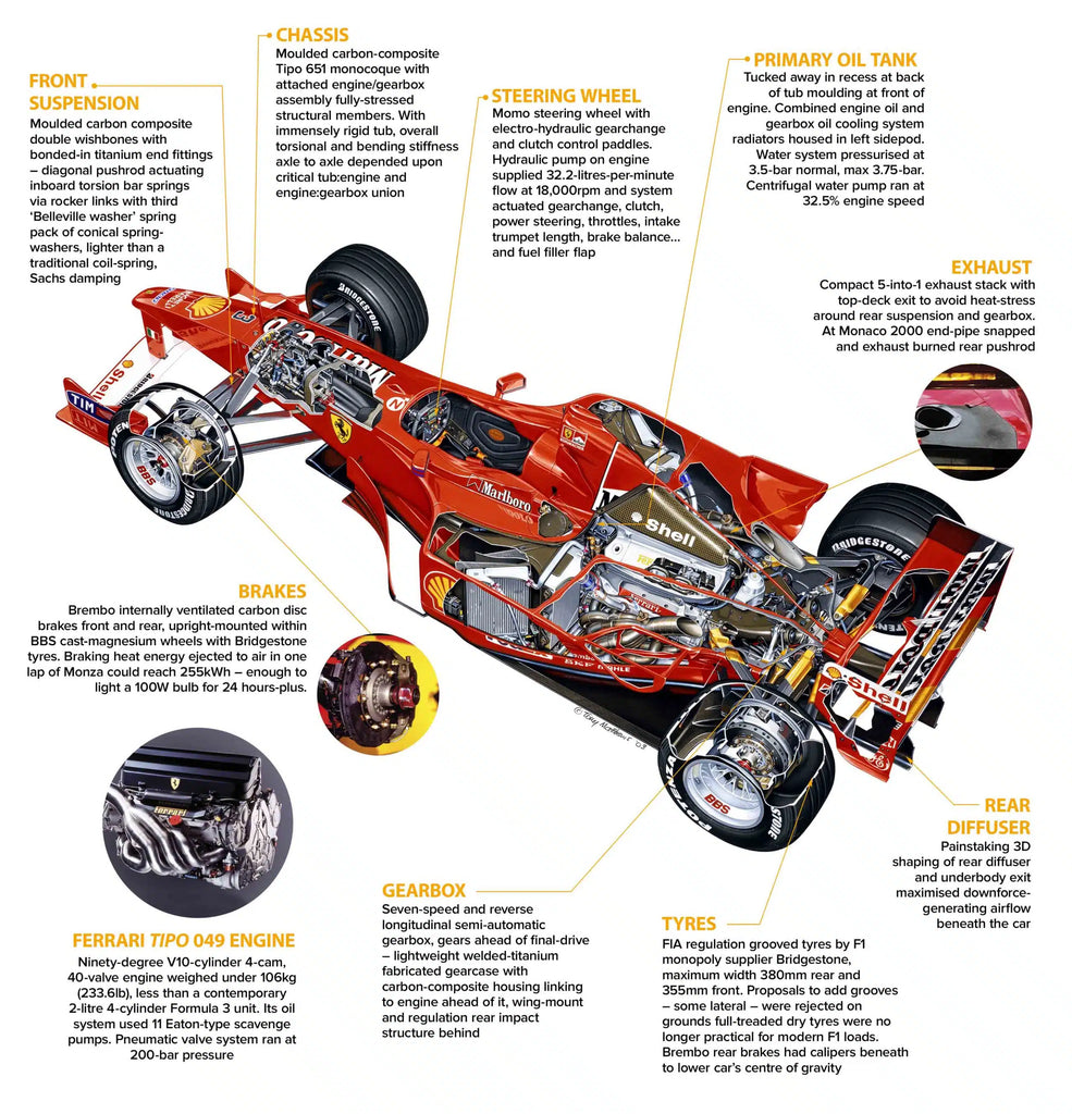 F1 V10 Engines: A Deep Dive into Their Durability and Service Life
