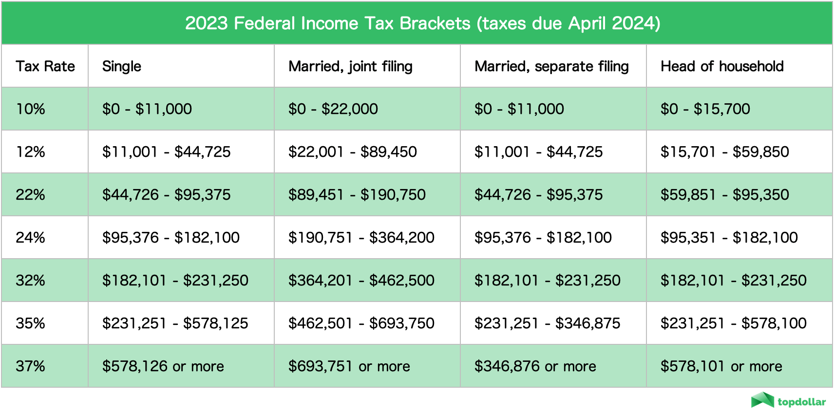 How Much Is $43 an Hour Yearly After Taxes?
