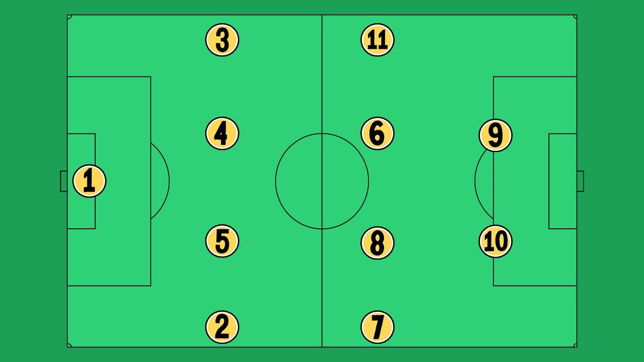 How Many Players Are on a Soccer Field? Understanding the 11-Player Rule