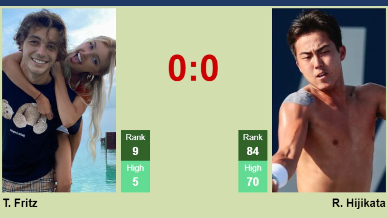 Head-to-Head: Taylor Fritz vs Rinky Hijikata at Delray Beach 2024