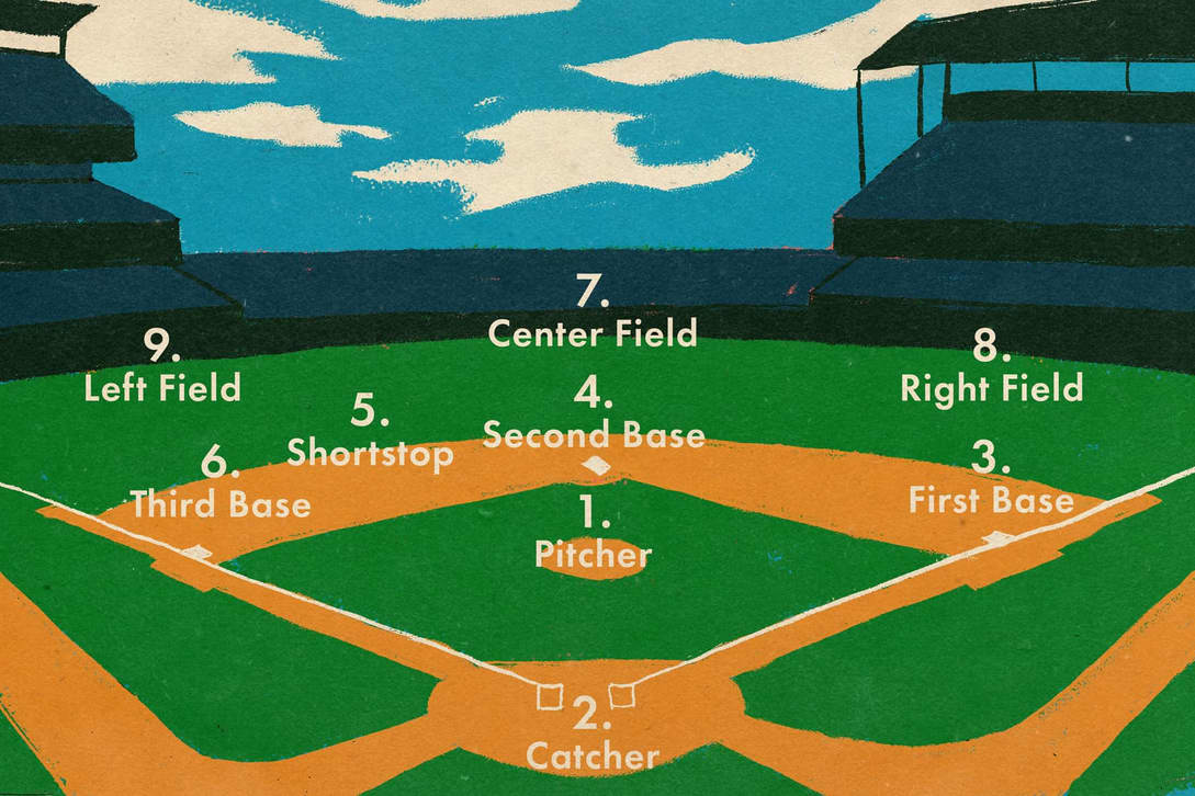 Exploring the Most Important Positions in Baseball: Pitcher, Catcher, and More