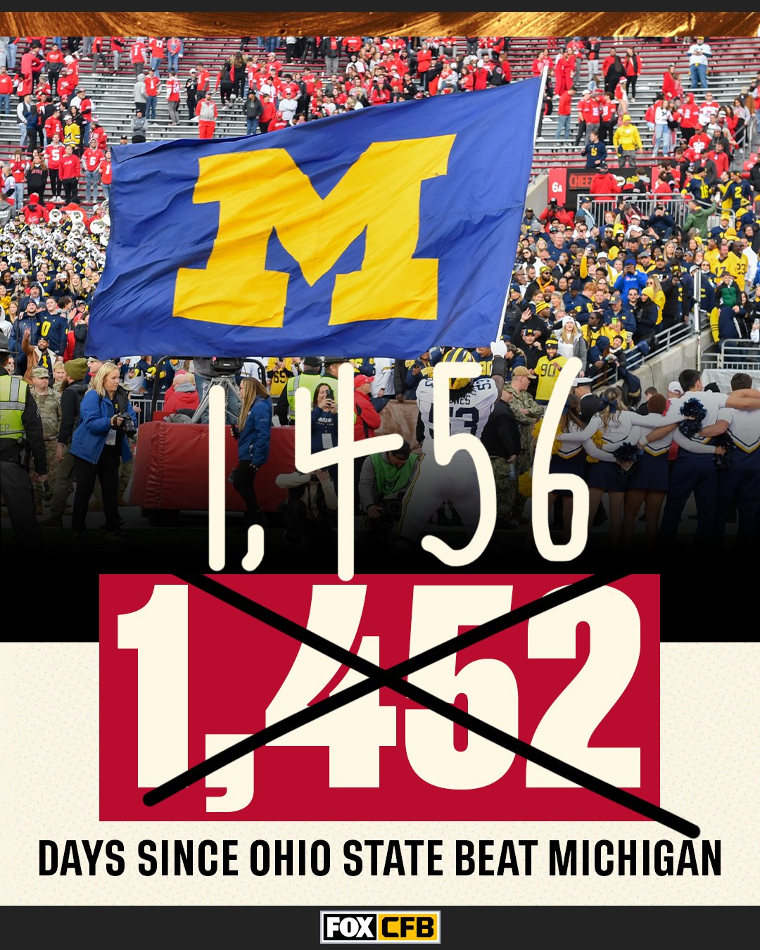 Tracking the Days Since Michigan Beat Ohio State – Updated Count