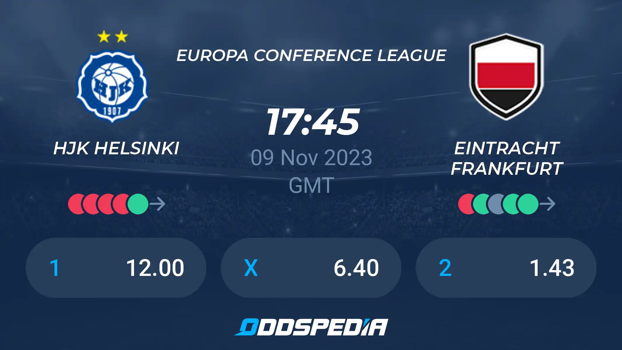 HJK Helsinki vs Eintracht Frankfurt: Current Standings and Match Insights