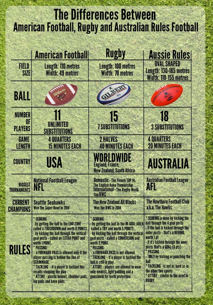 Australian Rules Football vs American Football: Key Differences Explained