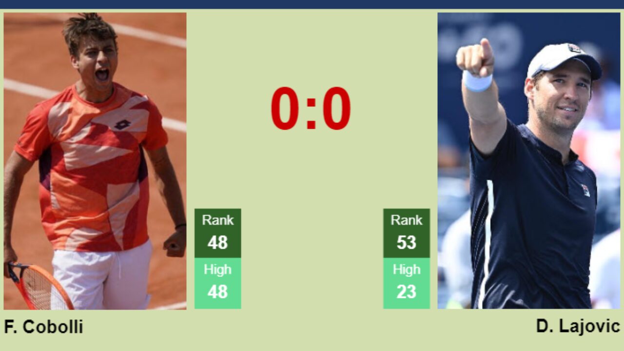 Flavio Cobolli vs Dusan Lajovic: Live Score & Match Preview for 2024 ATP Umag