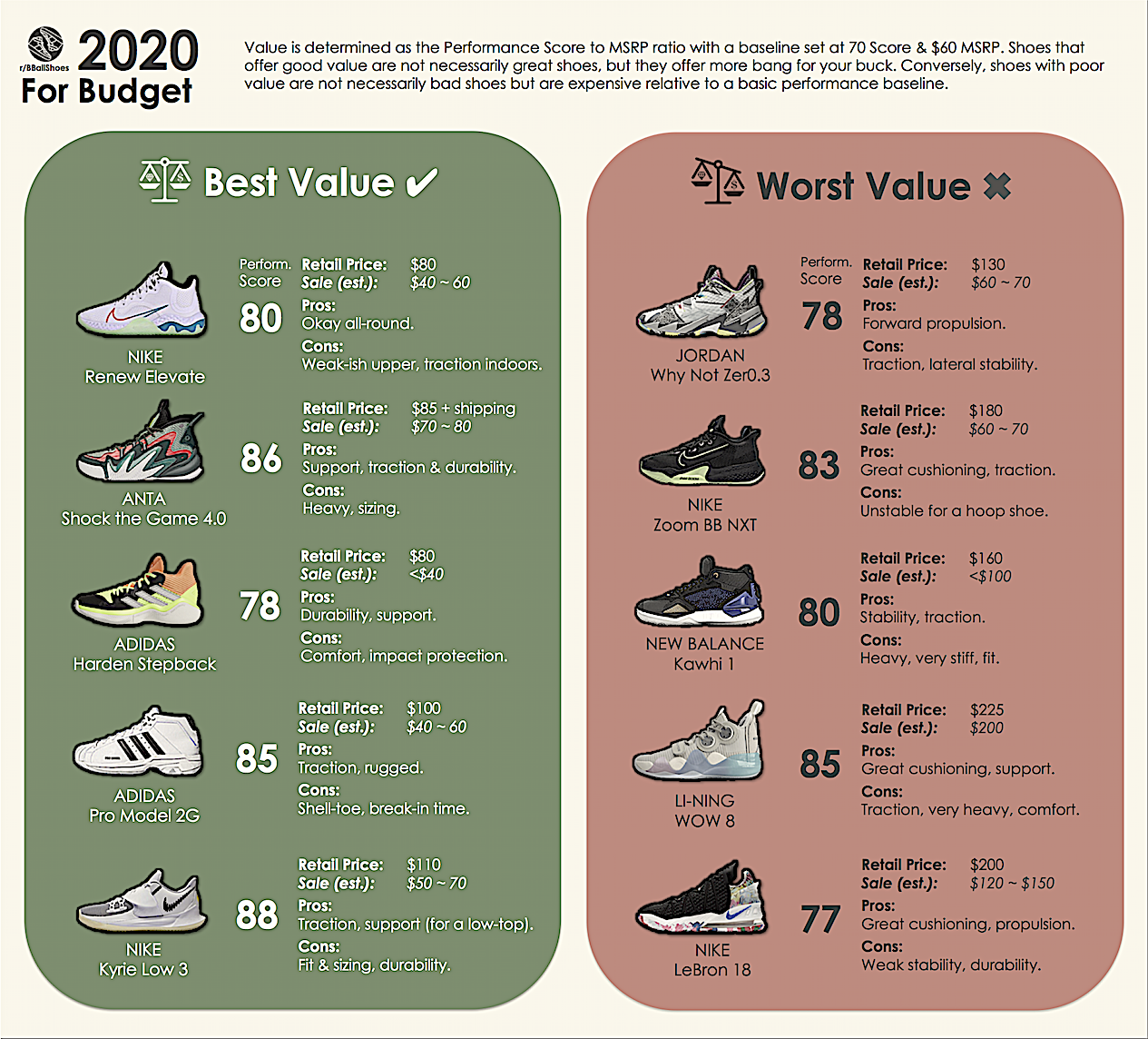 Are Basketball Shoes Suitable for Tennis? Pros and Cons Explained