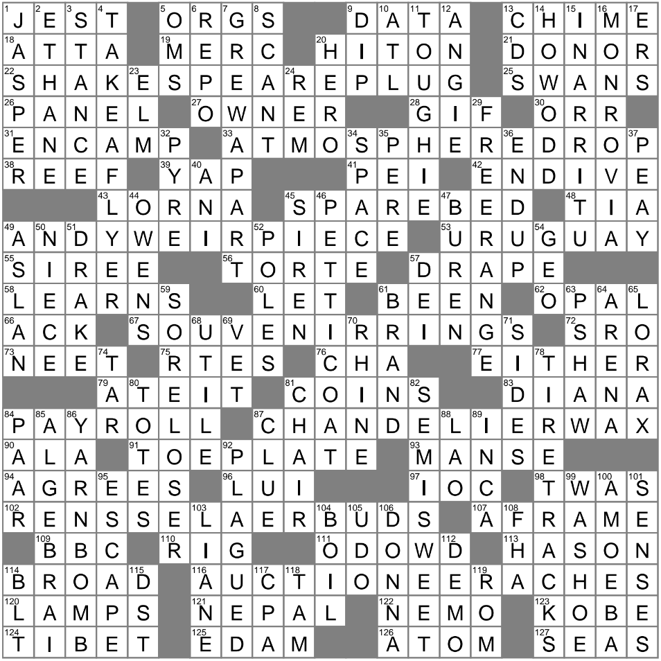 Searching for the Basketball Hall of Fame Site Crossword Clue? Discover the Answer!