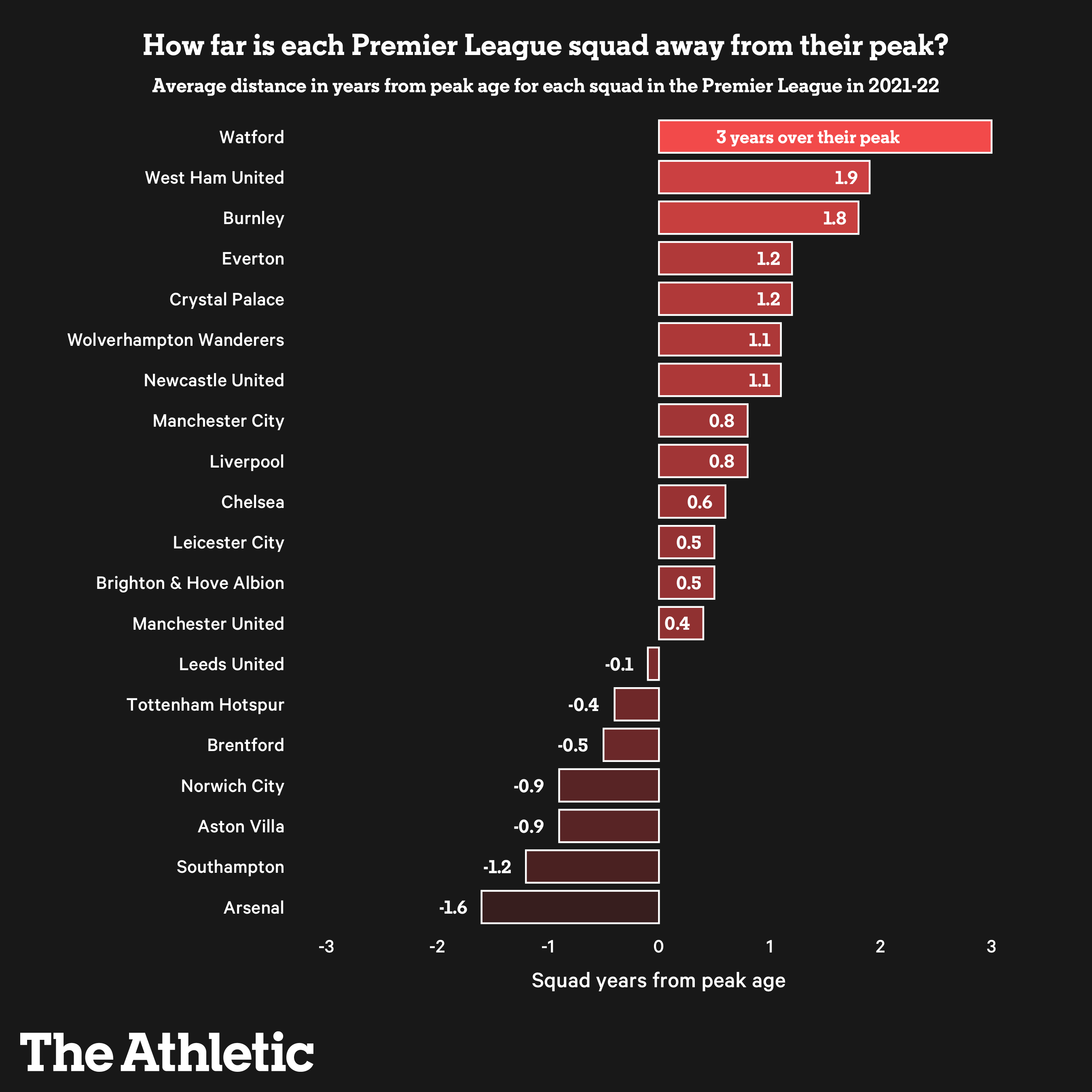 Understanding the Average Retirement Age for Football Players and Career Length
