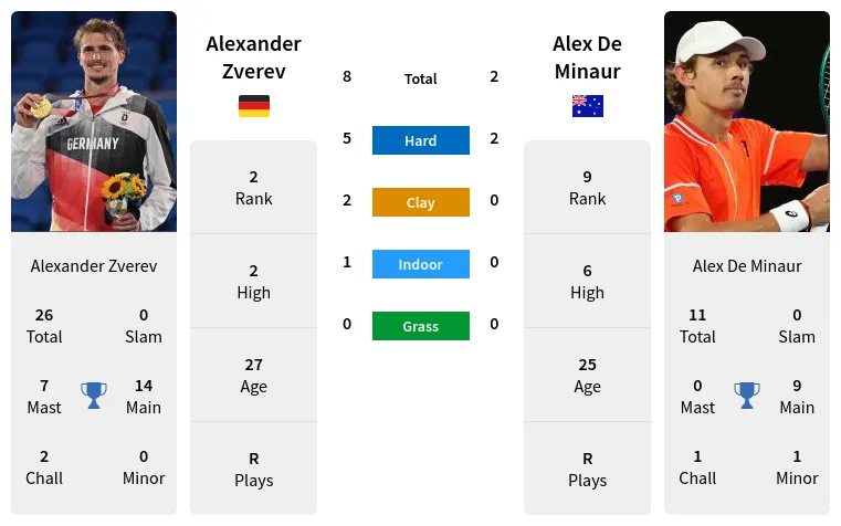 Zverev vs De Minaur Prediction: Expert Picks & Odds Breakdown