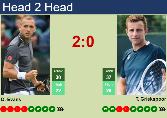 Evans vs Griekspoor Prediction and Head-to-Head: ATP Washington Showdown