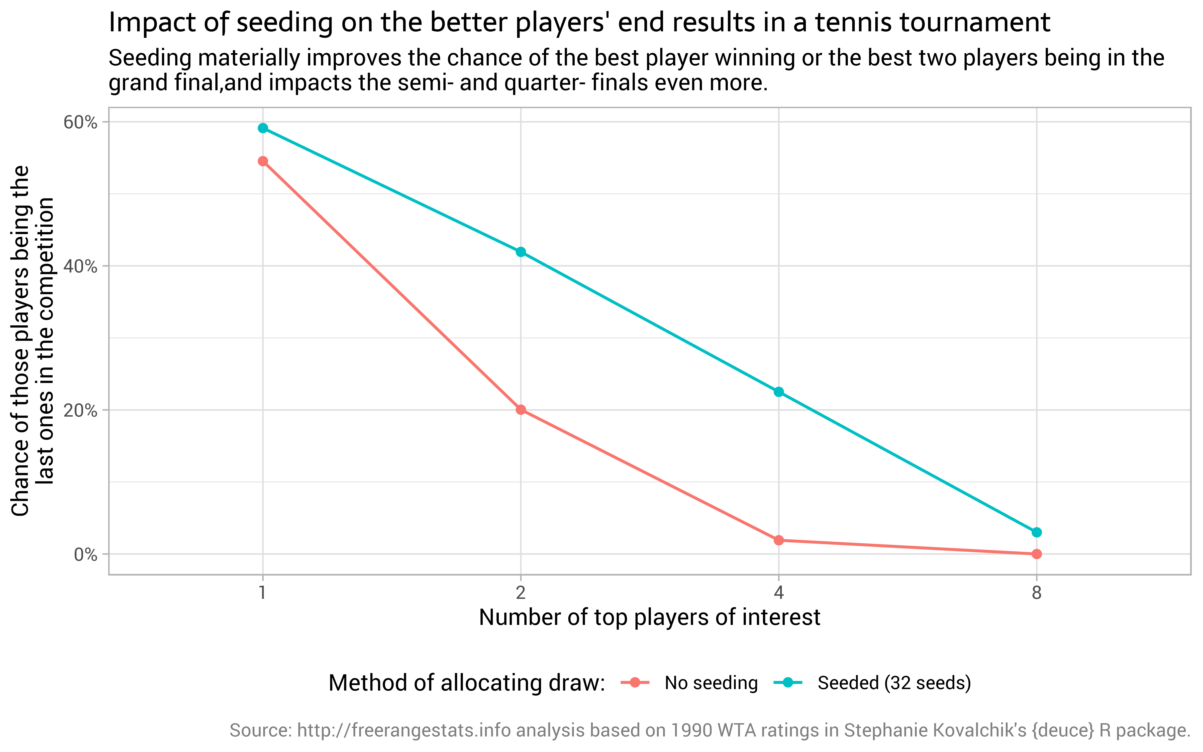 How Tennis Draws Are Determined: Seeding, Brackets & Matchups