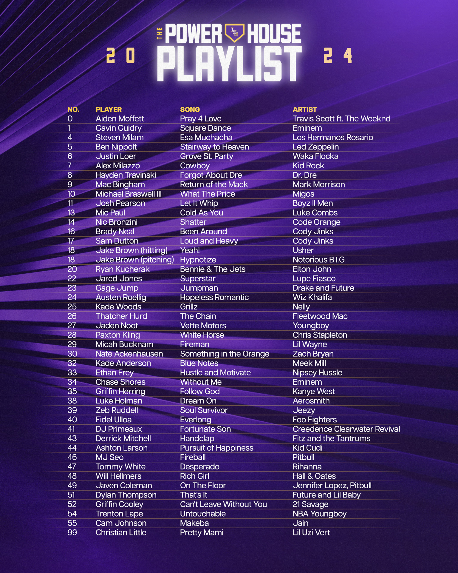 Ultimate List of Best Walk-Up Songs for Kids Baseball