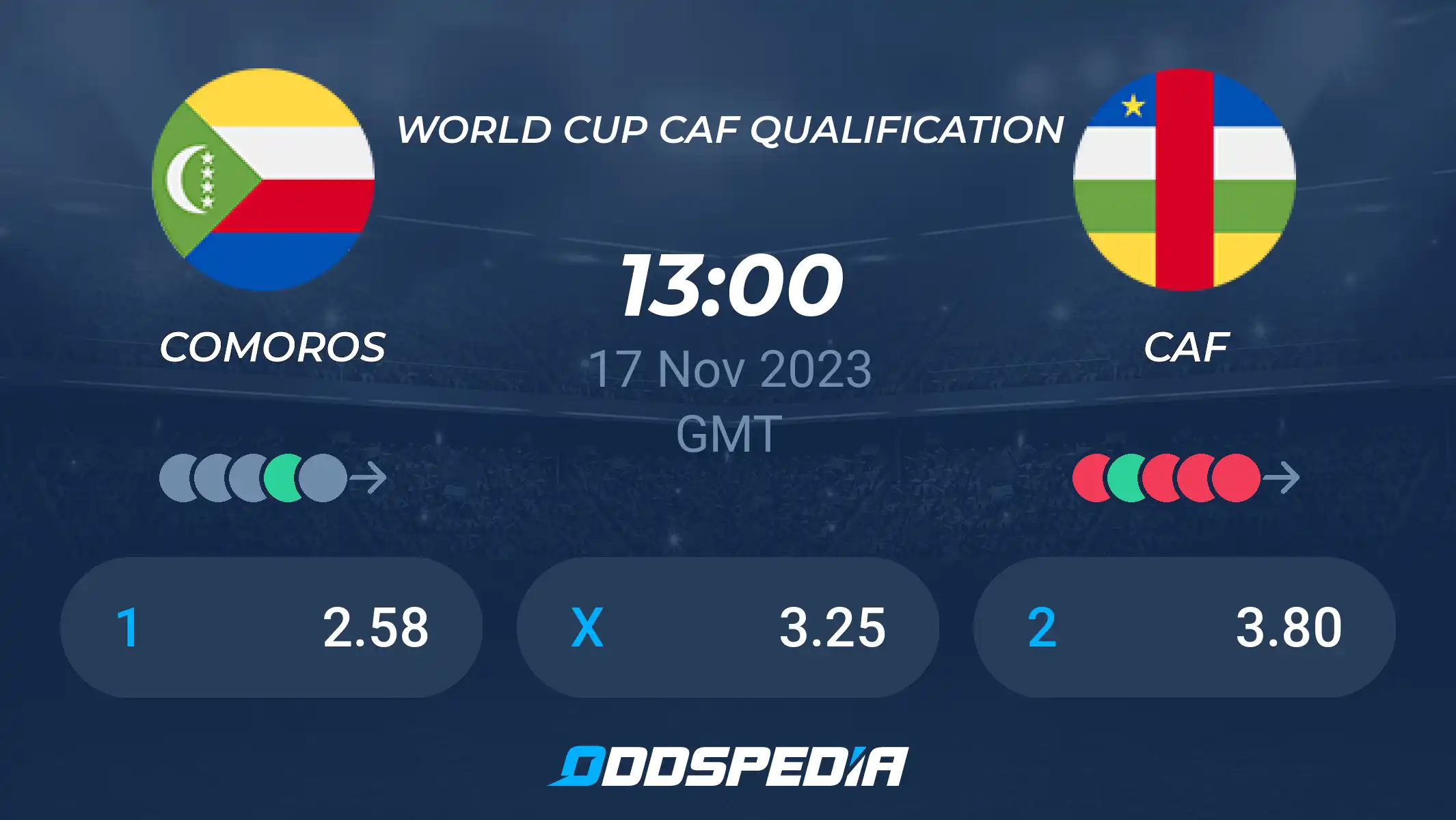 Comoros vs Central African Republic Prediction: Who Will Win on Nov 17?