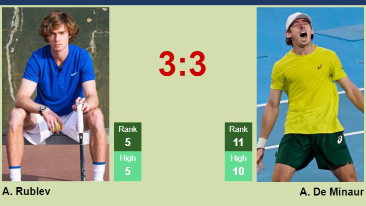 de minaur vs rublev prediction