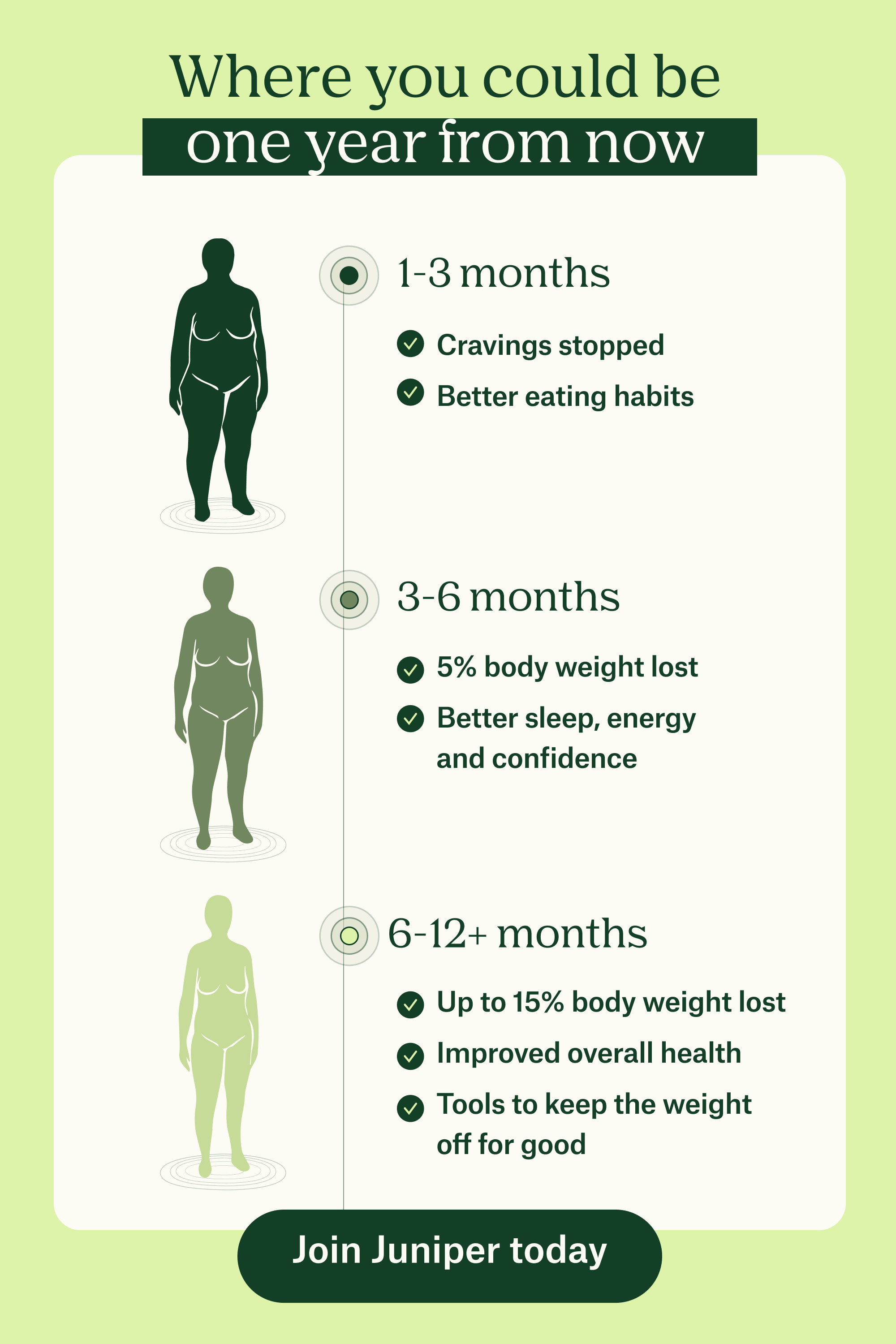 HW Meaning in Weight Loss: Explained and How It Affects Your Journey