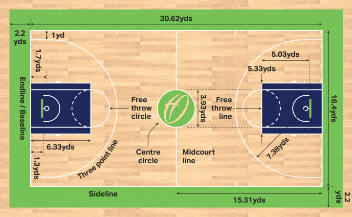 How Long is a Basketball Quarter? Learn the Time Structure for NBA & Other Leagues
