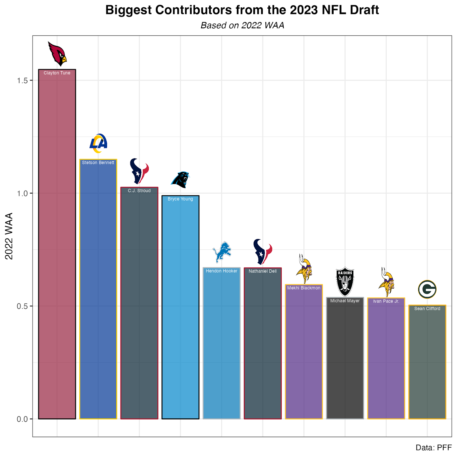 How the Los Angeles Rams and Baltimore Ravens Rank in 2023 NFL Standings