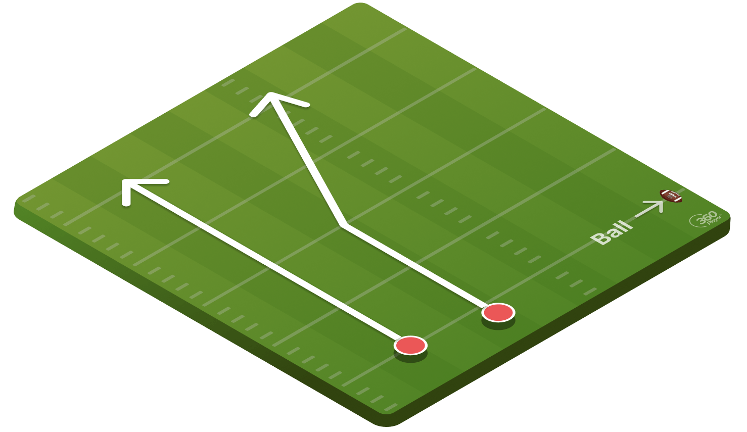 Decoding Football The Post Pattern Route for Beginners