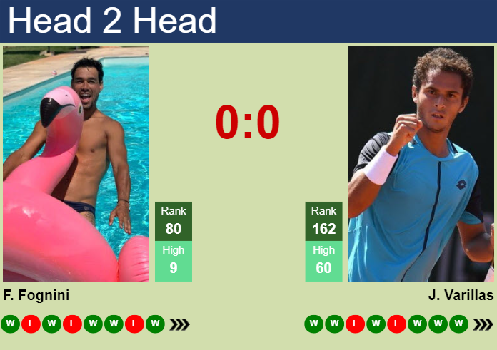 Fognini vs Varillas Match Preview and Prediction: Key Stats and Analysis