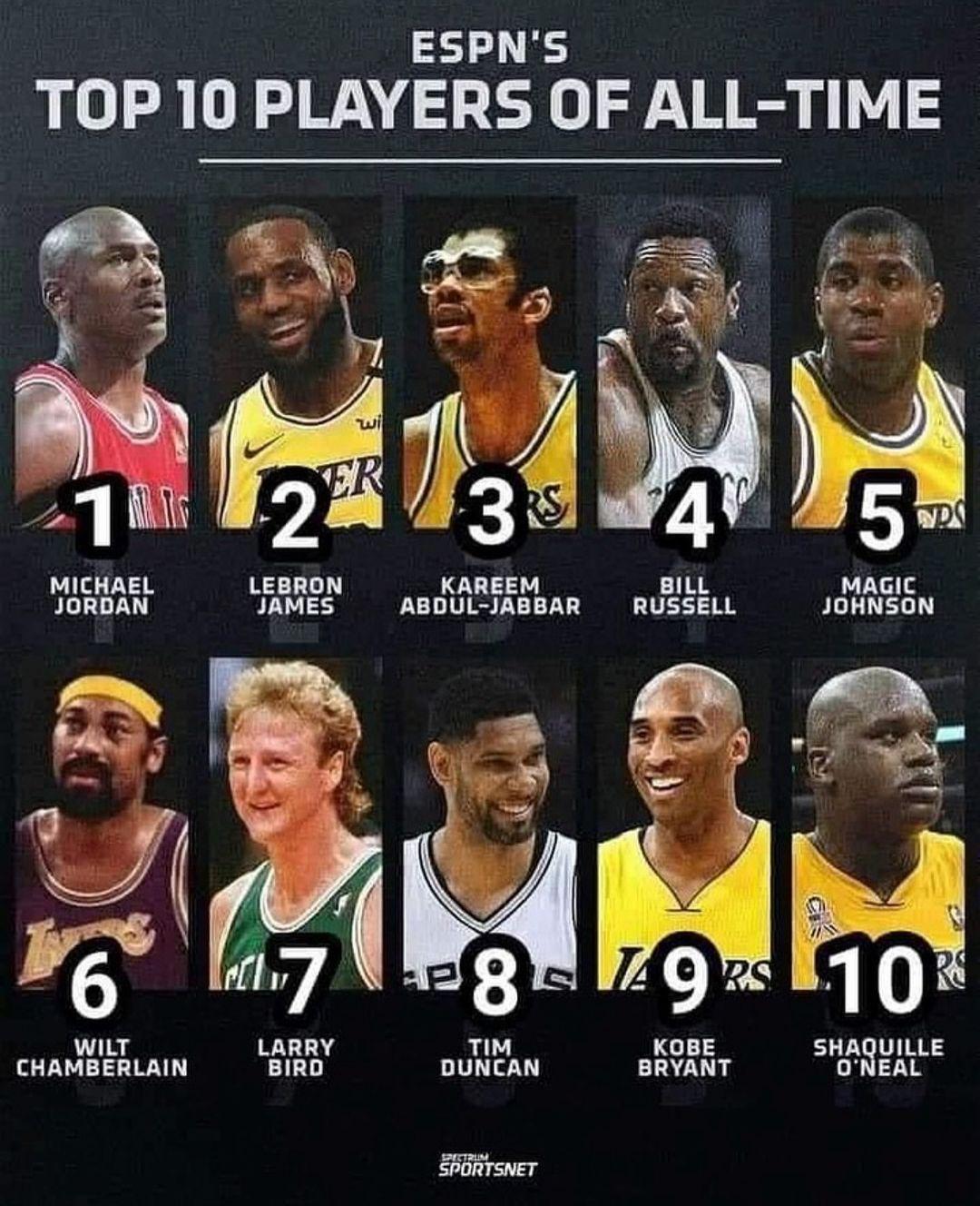 The Greatest NBA Players 6 to 10: All-Time Rankings Revealed