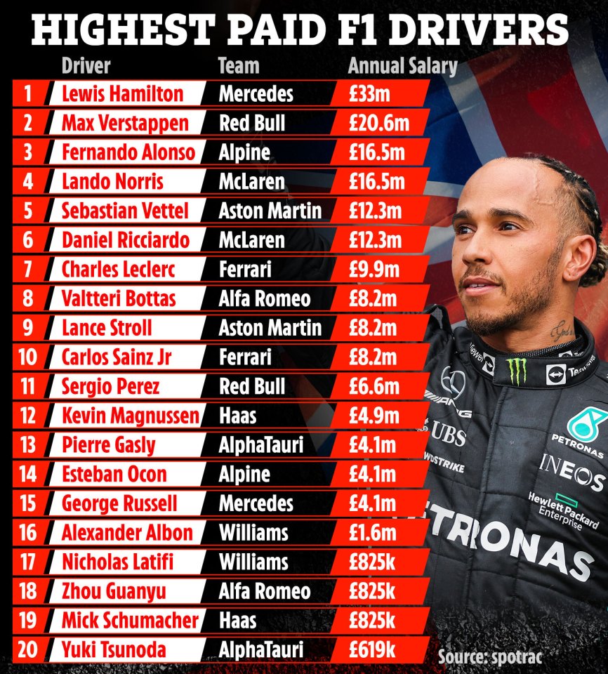 Do F1 Drivers Get Paid Per Race? Understanding F1 Driver Earnings