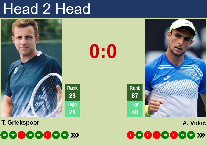 griekspoor vs vukic prediction