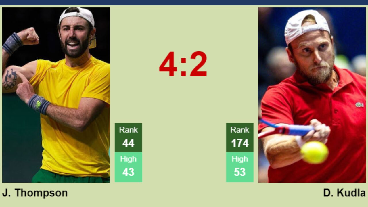 Denis Kudla vs Jordan Thompson: Head-to-Head and Latest Results