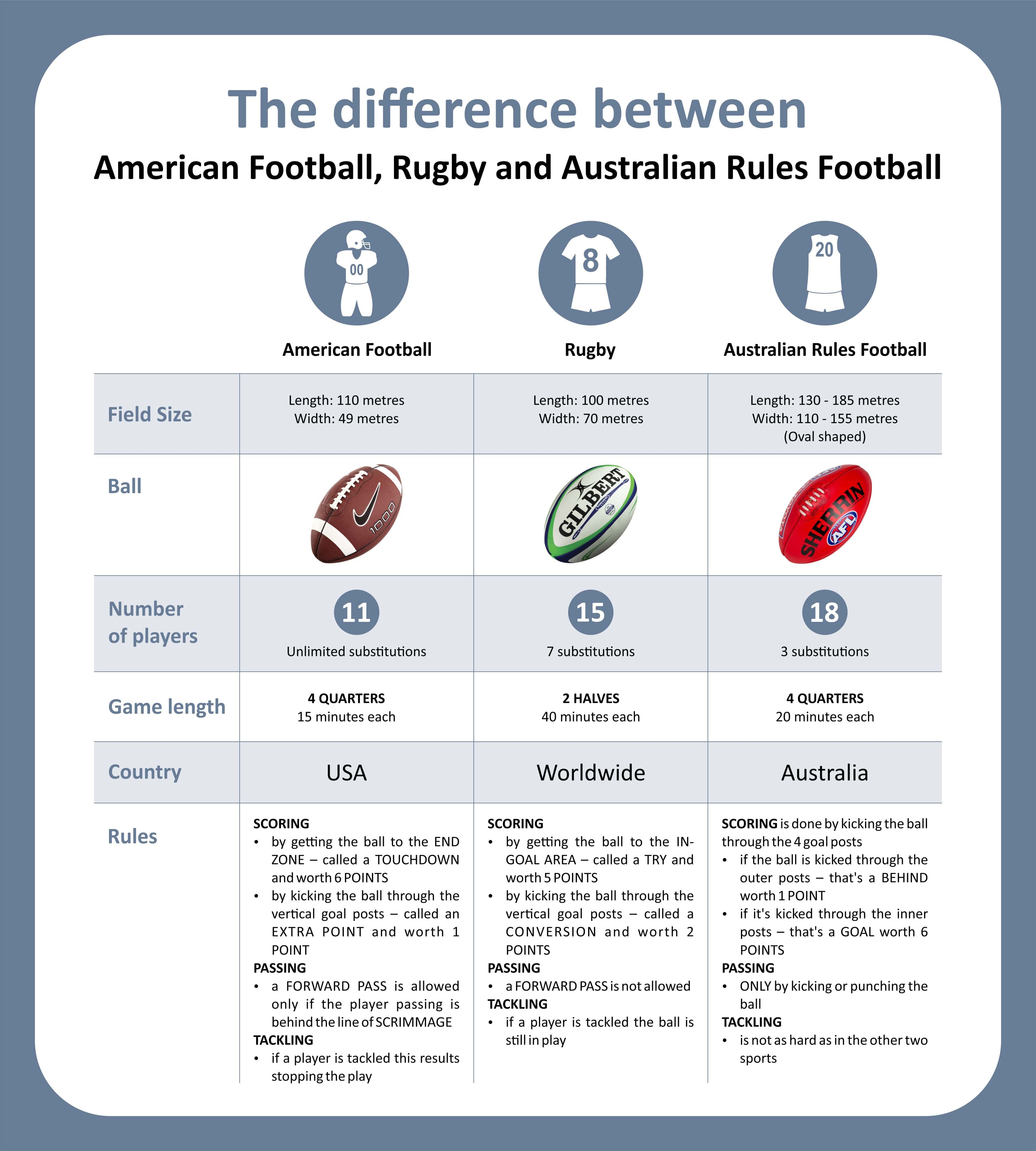 Australian Rules Football vs American Football: Key Differences Explained