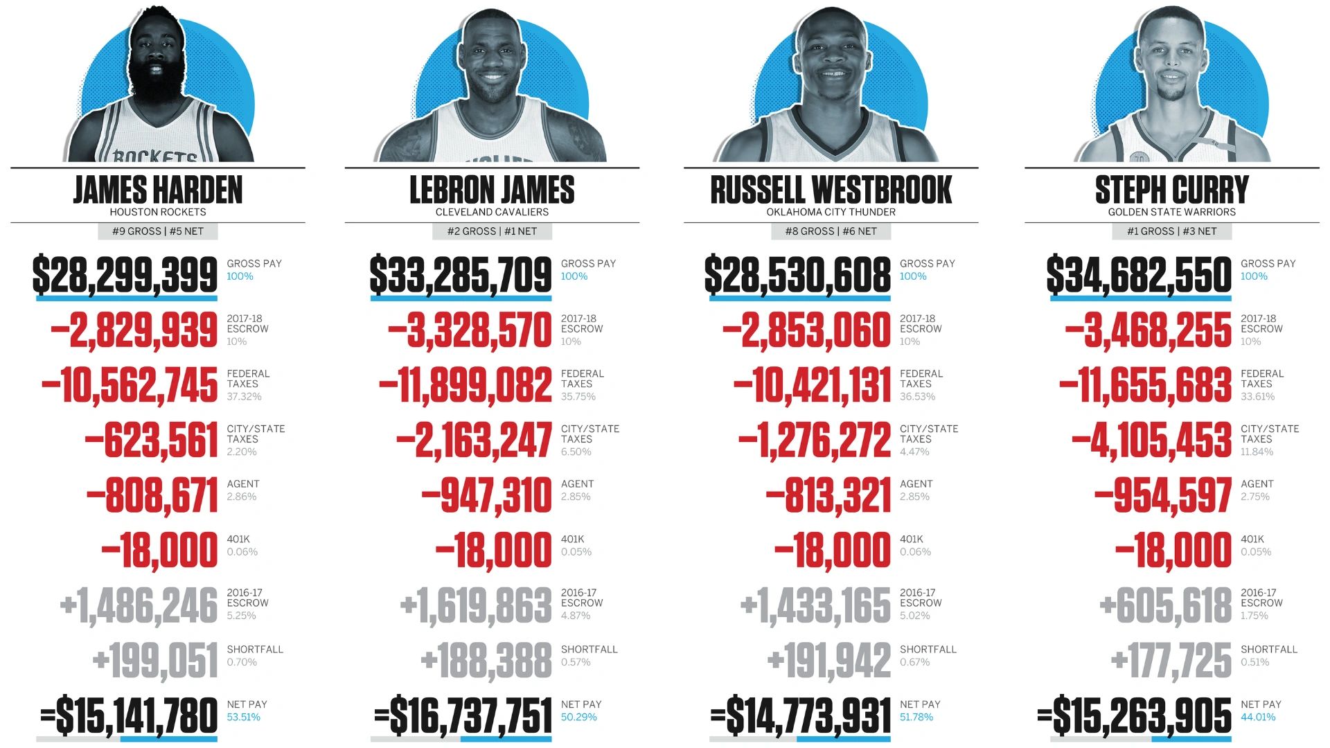 Road to NBA GM: Salary, Qualifications, and Responsibilities