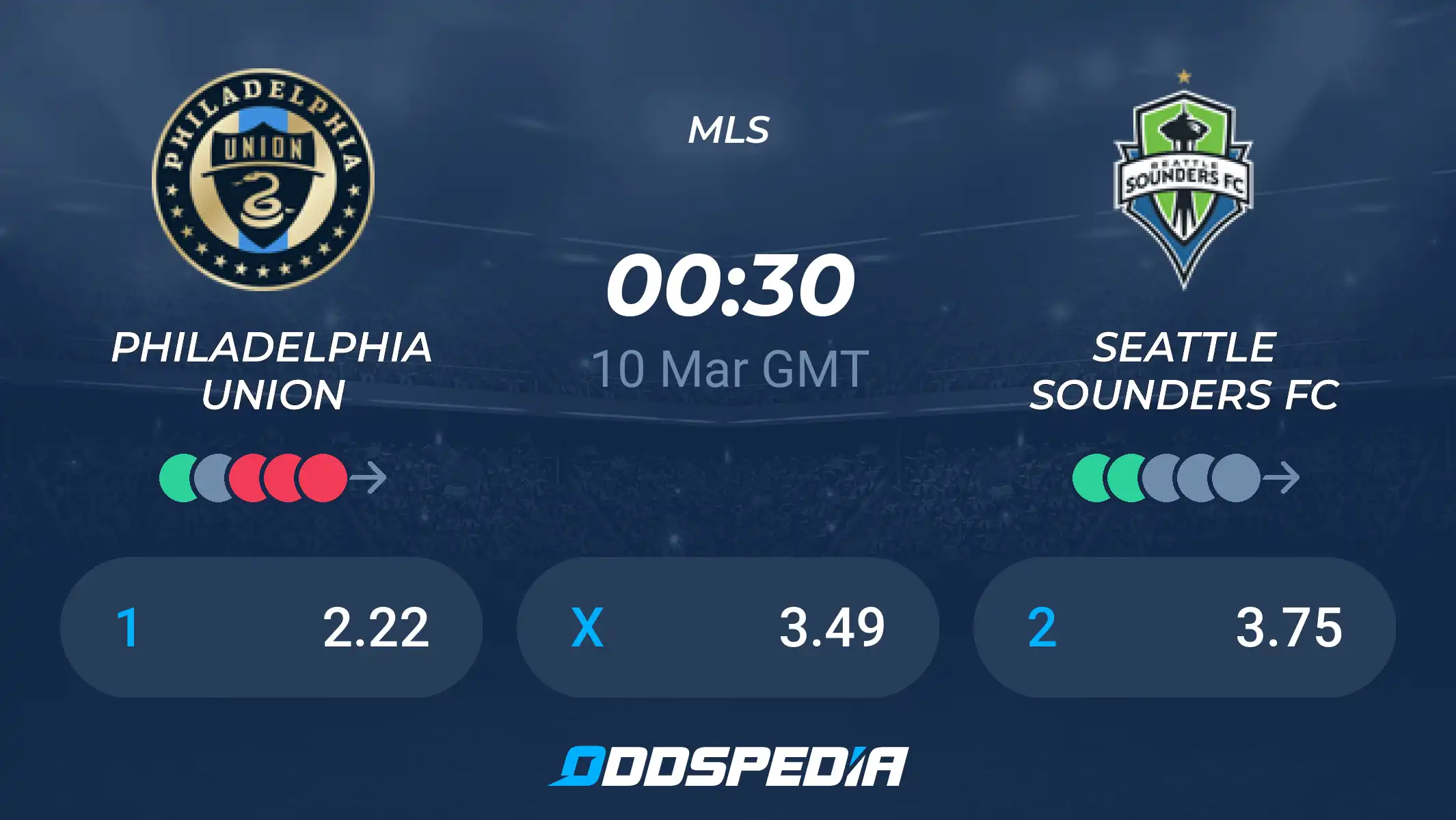 Philadelphia Union vs Seattle Sounders FC: Key Stats and Game Results