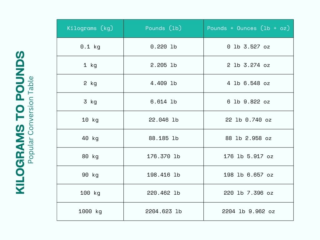 Convert 171 Kilograms to Pounds: Simple Calculation and Result