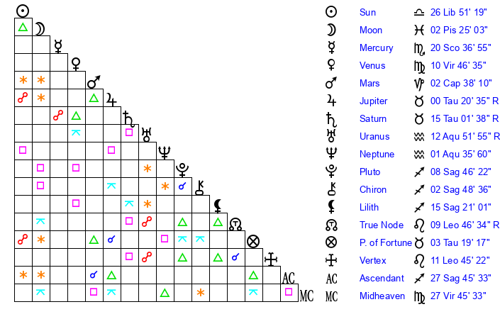 What Is NBA YoungBoys Zodiac Sign? Birth Chart & Details