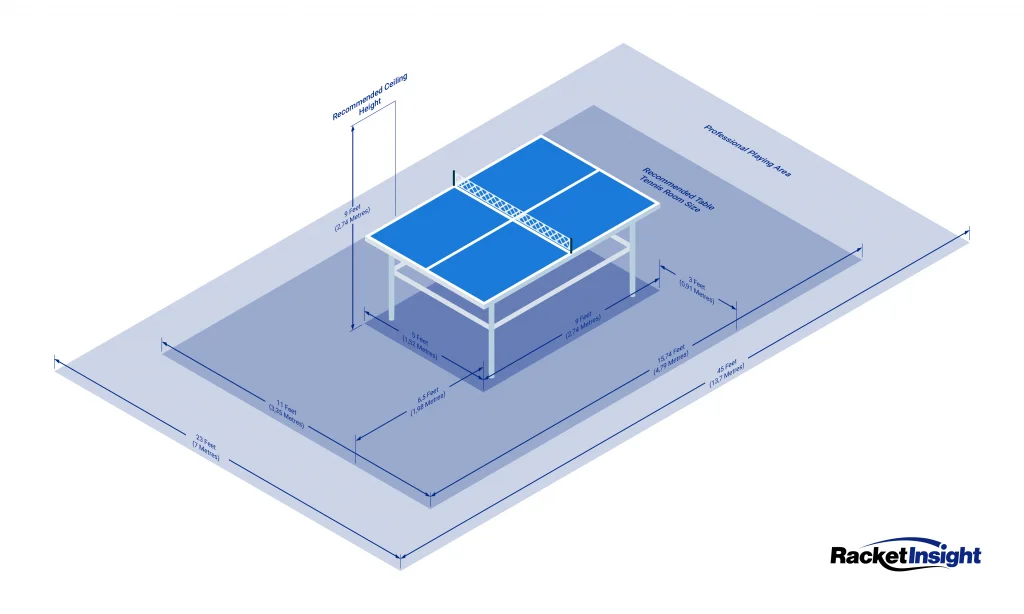 Optimal Space Dimensions for a Table Tennis Table Setup