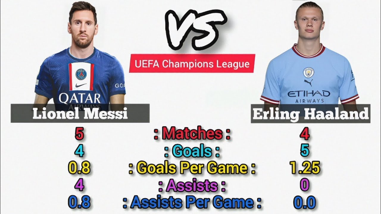Lionel Messi vs Erling Haaland: 2022/23 Season Stats Breakdown