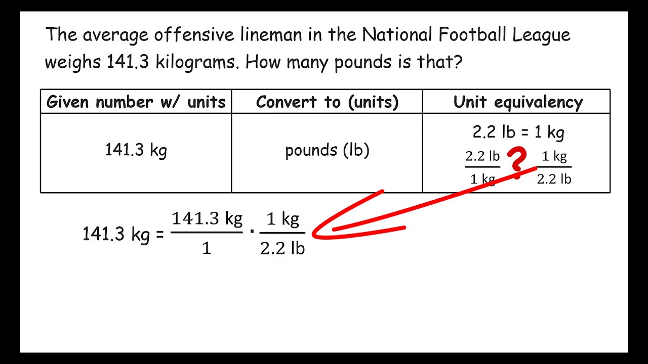 Convert 171 Kilograms to Pounds: Simple Calculation and Result
