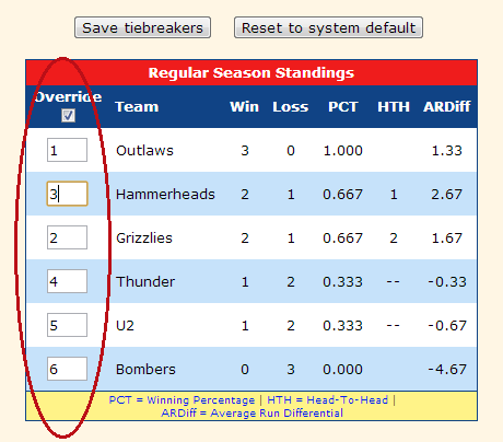 Finding the Last Place in Fantasy Football: Rules and Tiebreakers Explained