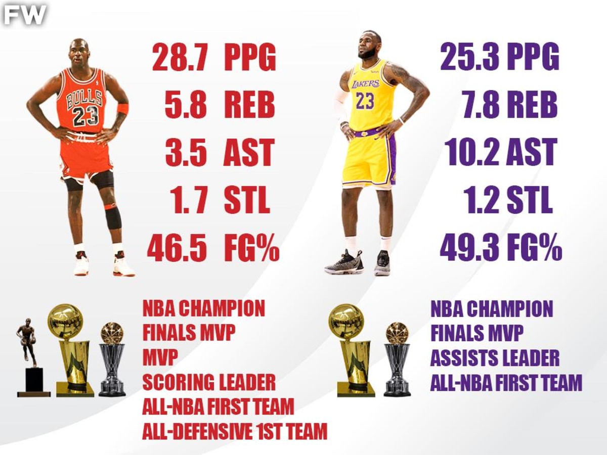 Comparing LeBron James and Michael Jordan Stats at Age 34