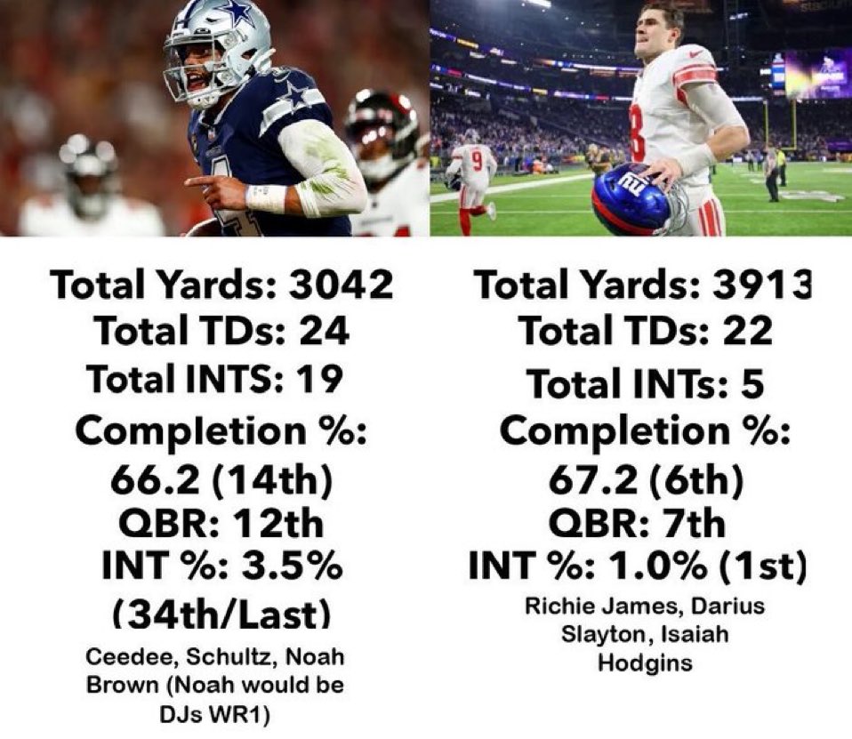 Daniel Jones vs Dak Prescott Stats Comparison: Who Comes Out on Top?