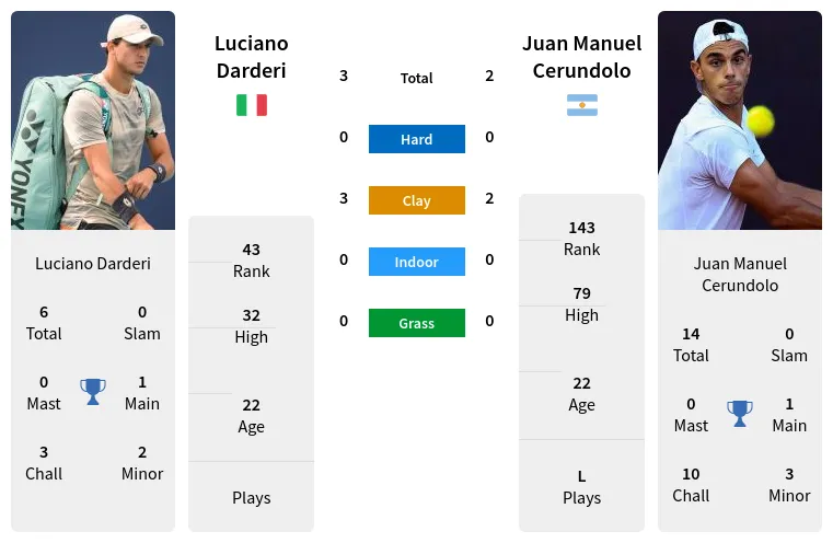 luciano darderi vs juan manuel cerundolo