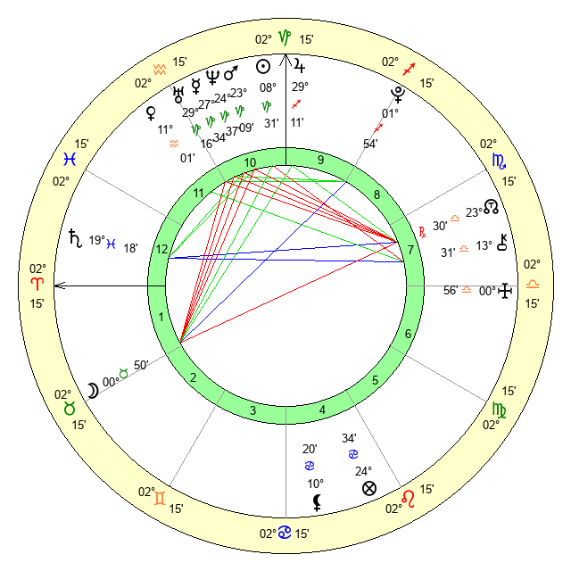 Dominic Fikes Zodiac Sign Revealed: How Being a Capricorn Influences His Career