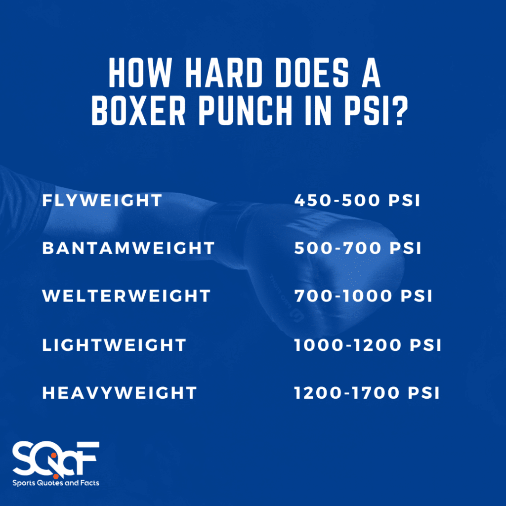 How Strong is the Average Human Punch? PSI Explained
