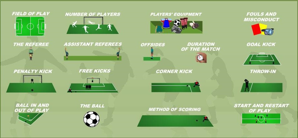 Soccer Rules Explained: How Many Players Are Allowed on the Field?
