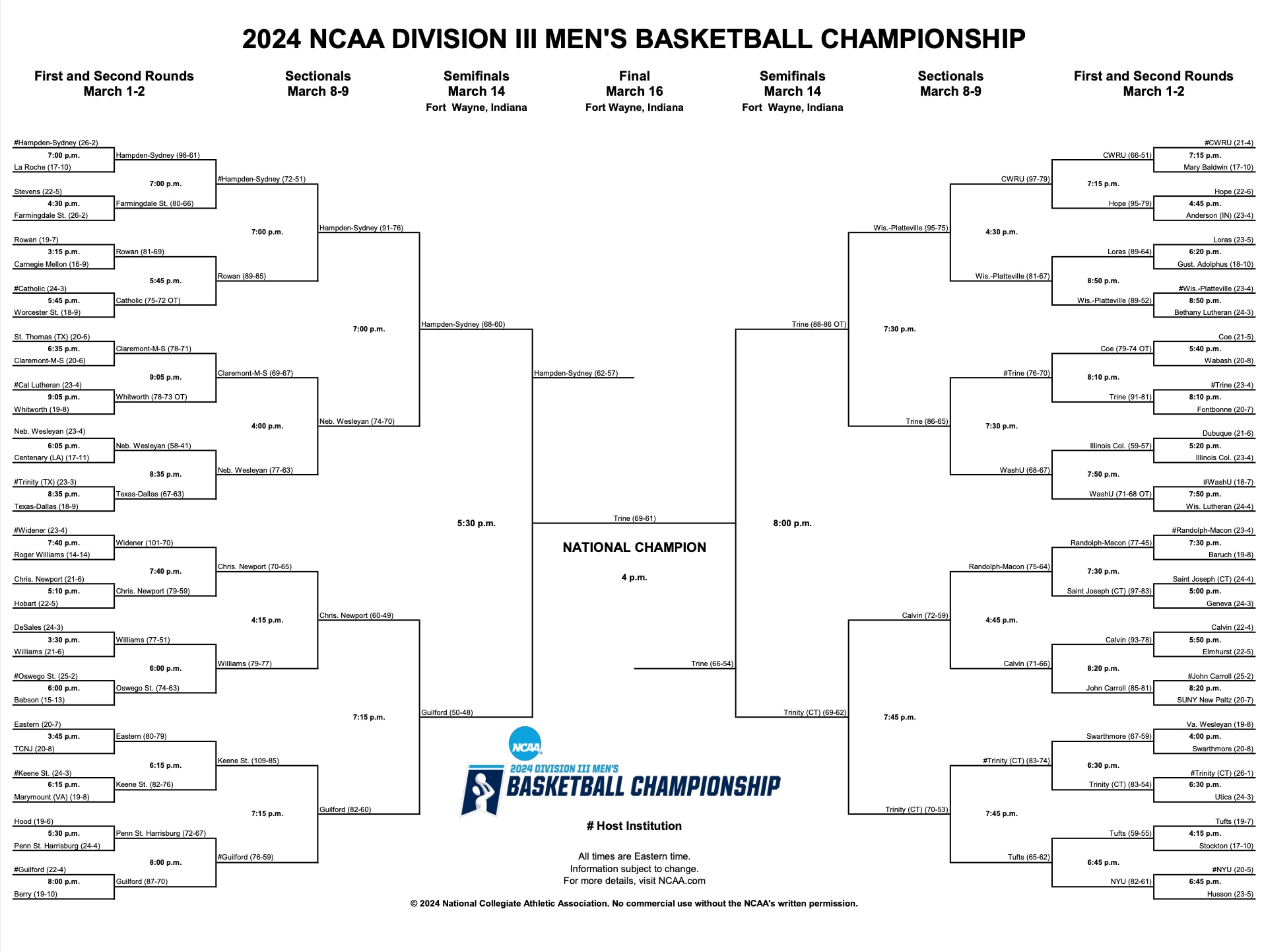 How Many Division 3 Basketball Teams Are There in 2024?