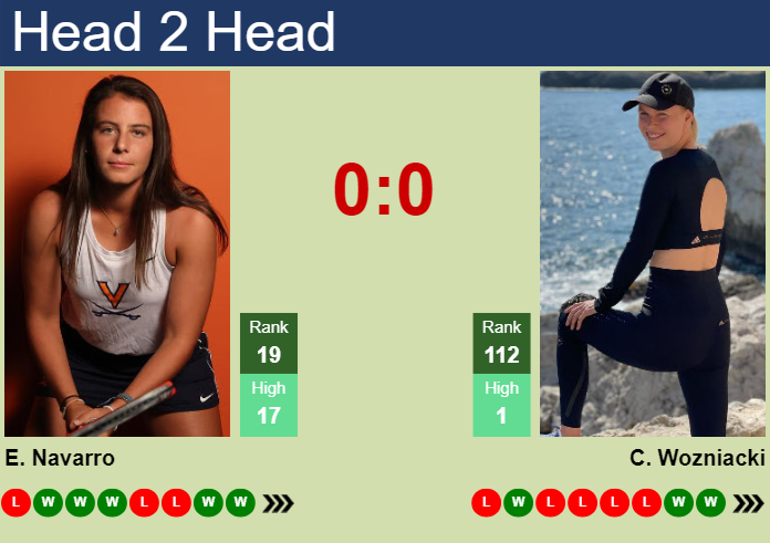 Emma Navarro vs Caroline Wozniacki: Live Updates, Head-to-Head, and Match Insights