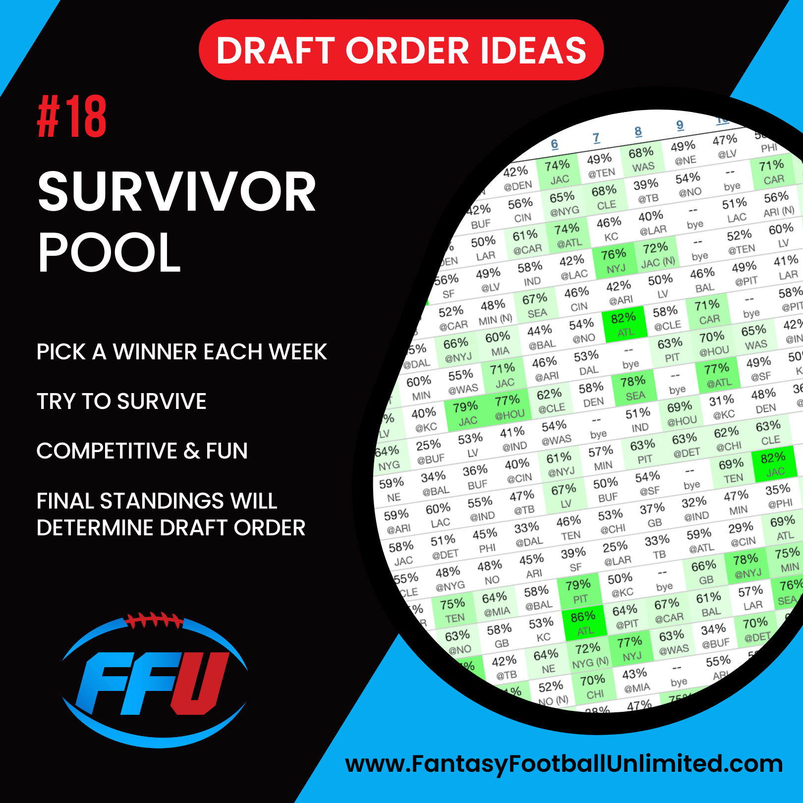 Top Methods to Set Your Fantasy Football Draft Order