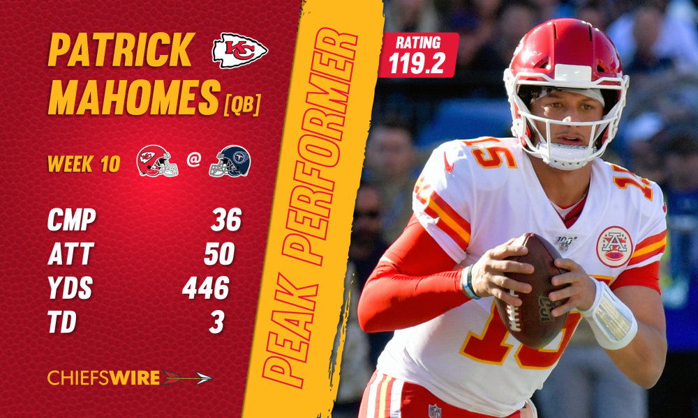 How Patrick Mahomes Performs Against Each NFL Team: Complete Record