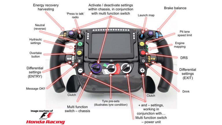F1 Steering Wheel in a Regular Car: Is It Feasible and How to Make It Work