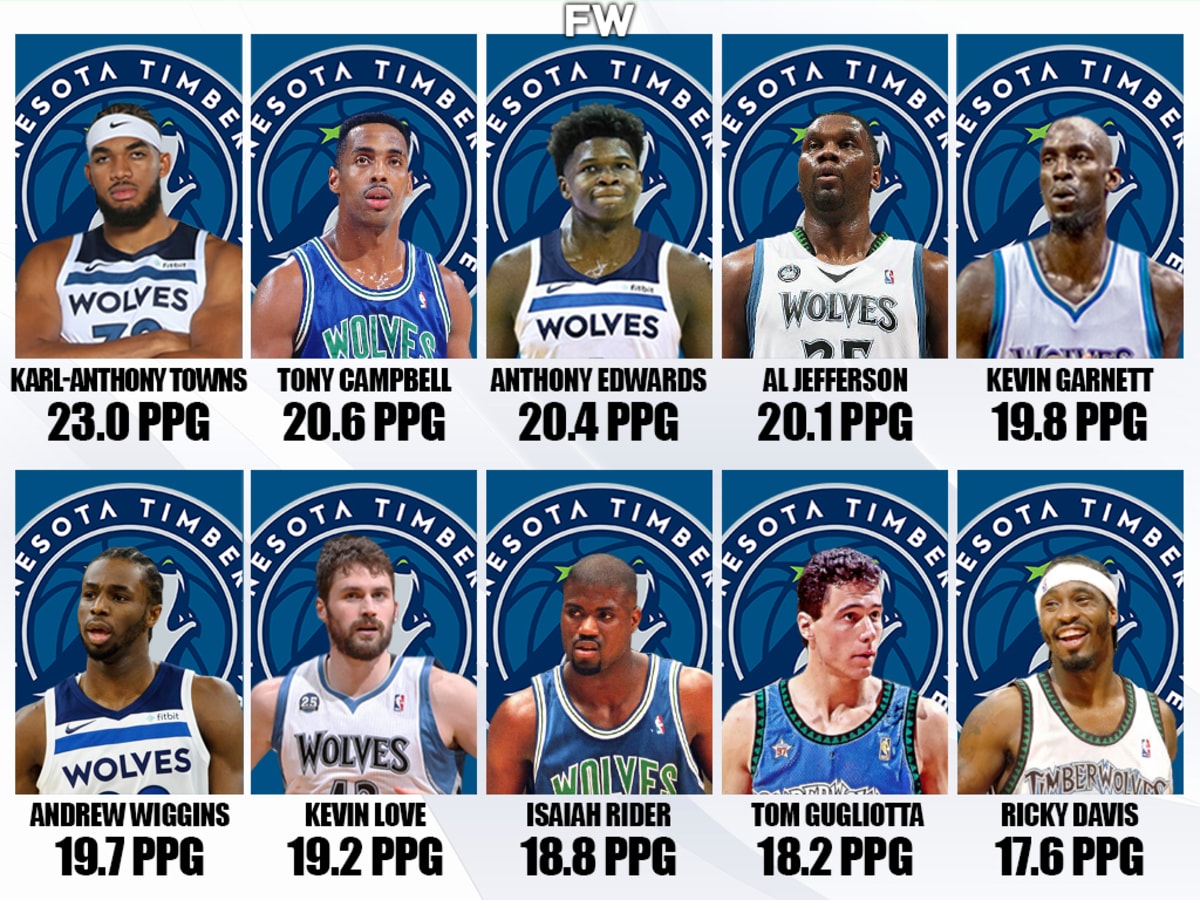 Minnesota Timberwolves 2011 Roster: Full List of Players and Stats