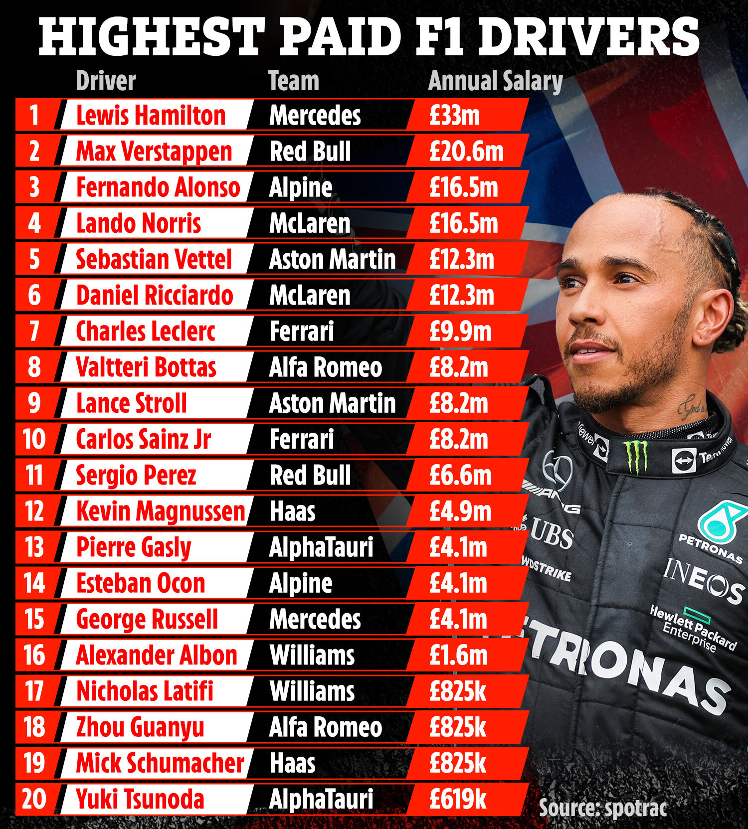 F1 Reserve Drivers: Salary, Pay Structure, and Earnings Explained